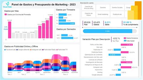power bi para macbook|Iba pa.